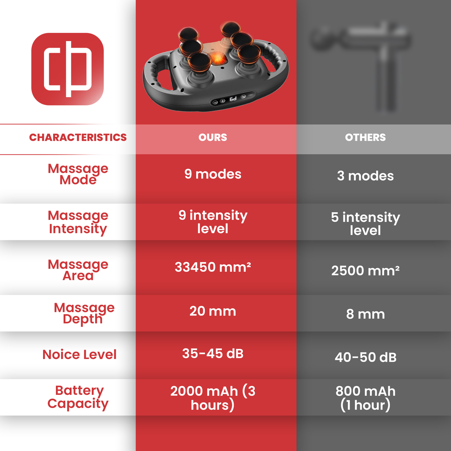 SYNXIN massage gun: 6 heads, cordless, LED, and powerful; tension relief and muscle recovery.
